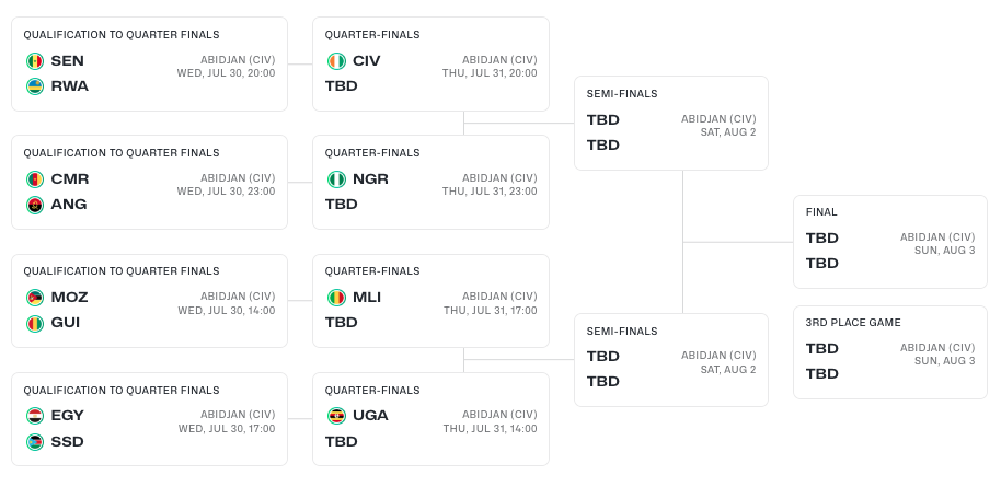 AfroBasket
